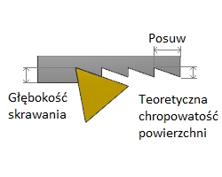 DrawF