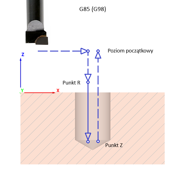 fanuc_drill_cycle
