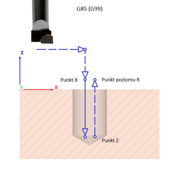 fanuc_drill_cycle