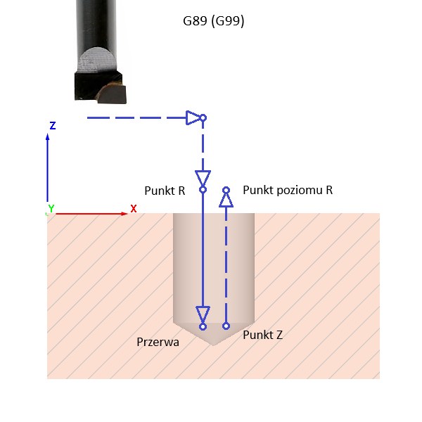 fanuc_drill_cycle